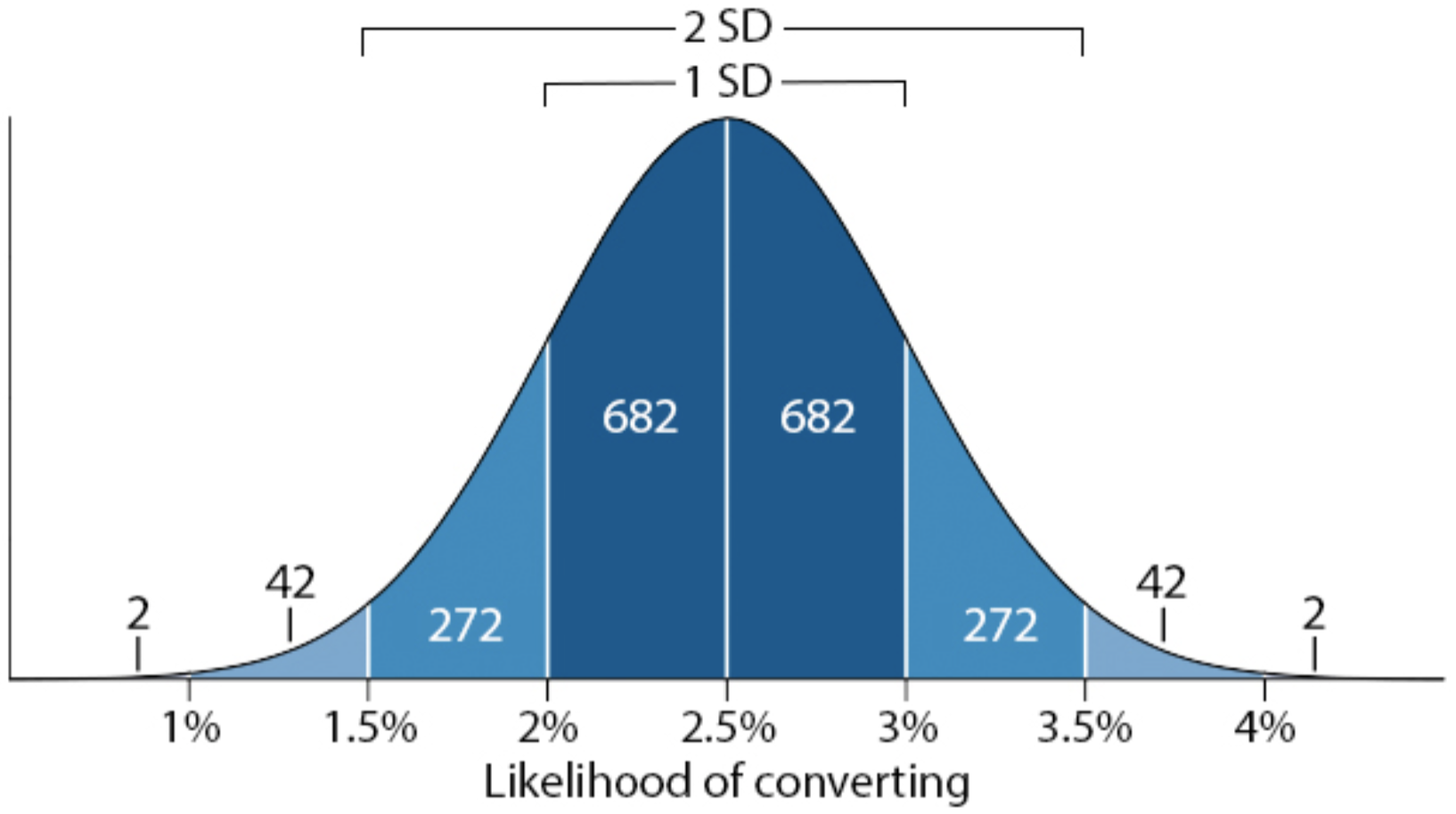 Statistical significance: Is it significant to you? - Aden Andrus